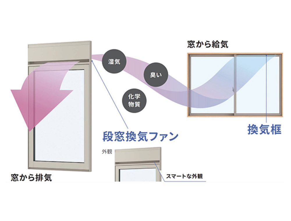 段窓換気ファンと換気框による24時間換気