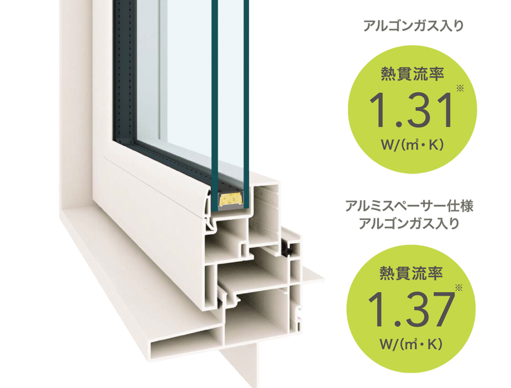 YKK APの高断熱樹脂窓APW300
