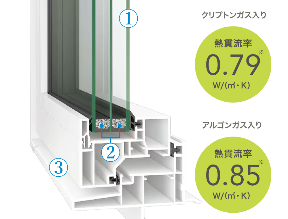 TOSTEMの高断熱樹脂窓EW