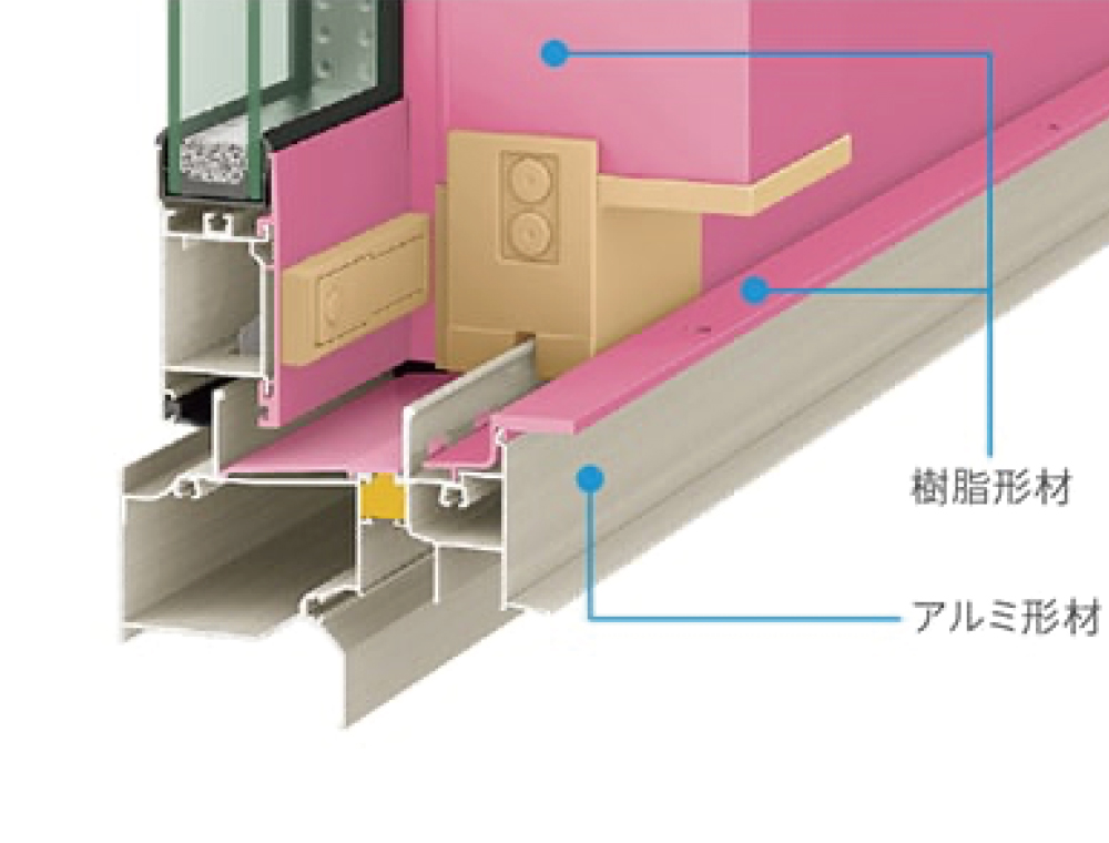 アルミと樹脂を組み合わせた窓フレームの構造