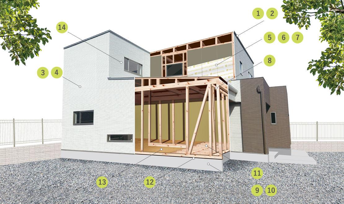 プロスタイルハウスの安心を支える住宅の基本構造